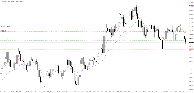 Click to Enlarge

Name: eurusd 2.3.21 sell.png
Size: 95 KB