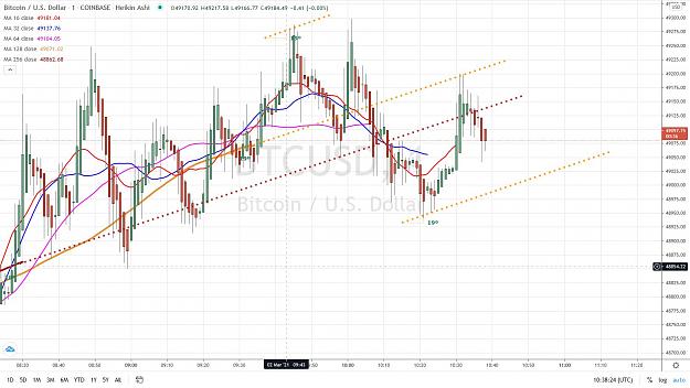Click to Enlarge

Name: BITCOIN FOURCHETTE  2 MARS 2021.jpg
Size: 171 KB