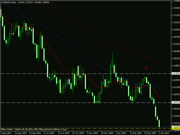 Click to Enlarge

Name: euraud 060110 daily failure swing high.gif
Size: 13 KB