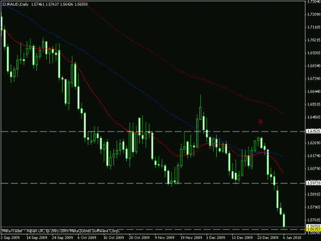 Click to Enlarge

Name: euraud 060110 daily failure swing high.gif
Size: 13 KB