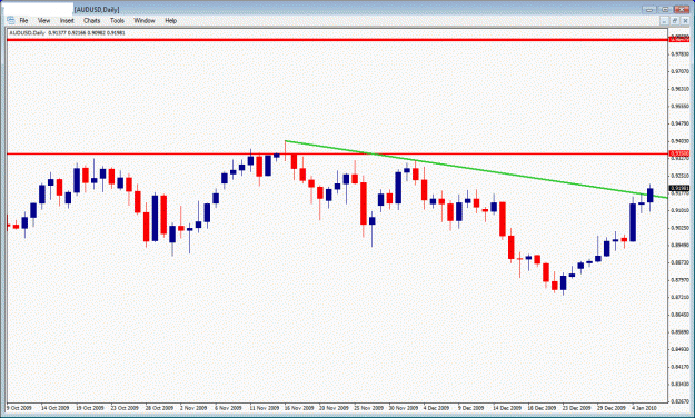 Click to Enlarge

Name: audusd.gif
Size: 24 KB