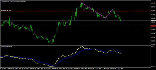 Click to Enlarge

Name: USDCADM30.png
Size: 30 KB