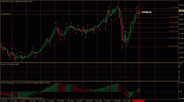 Click to Enlarge

Name: audusd m1.gif
Size: 38 KB