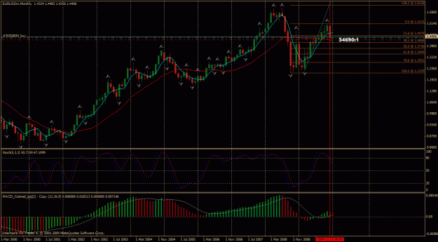 Click to Enlarge

Name: eurusd m1.gif
Size: 37 KB
