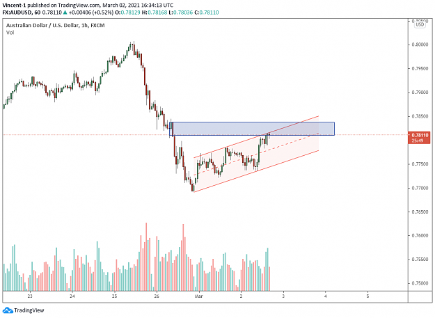 Click to Enlarge

Name: AUDUSD H1.png
Size: 38 KB