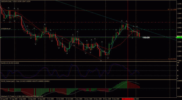 Click to Enlarge

Name: usdchf d1.gif
Size: 35 KB