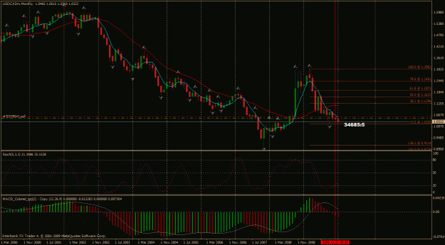 Click to Enlarge

Name: usdcad m1.gif
Size: 37 KB