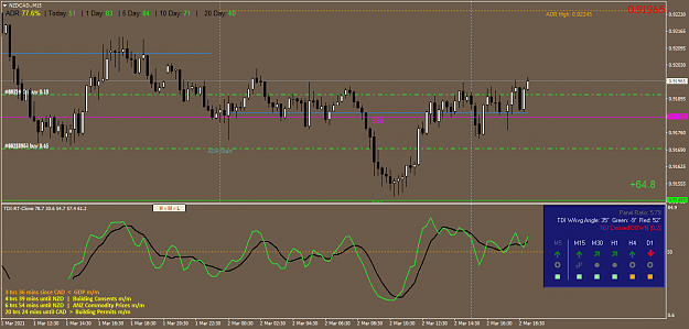 Click to Enlarge

Name: NZDCAD.M15.png
Size: 51 KB
