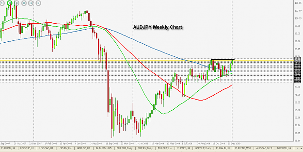 Click to Enlarge

Name: AUDJPY Weekly Chart.png
Size: 32 KB