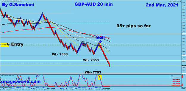 Click to Enlarge

Name: 6 GA 20 min 03-02-21 Trade.png
Size: 94 KB