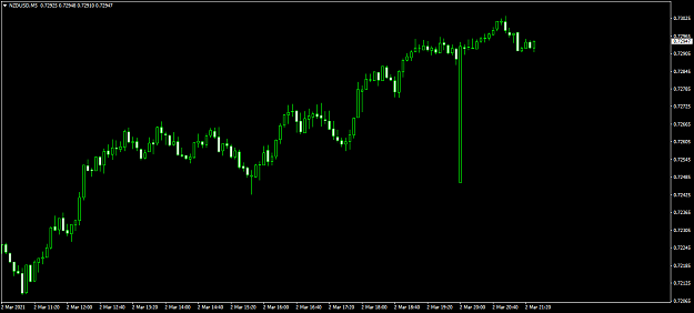 Click to Enlarge

Name: NZDUSDM5.png
Size: 29 KB