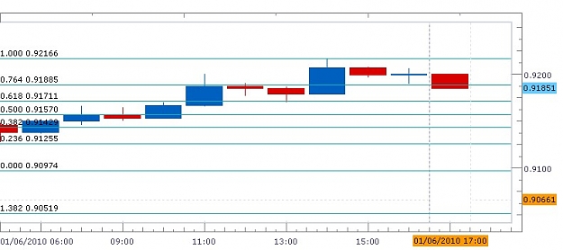 Click to Enlarge

Name: New Chart.JPG
Size: 53 KB