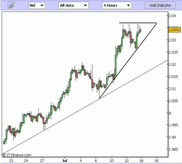Click to Enlarge

Name: GBPUSD_triangle.GIF
Size: 11 KB