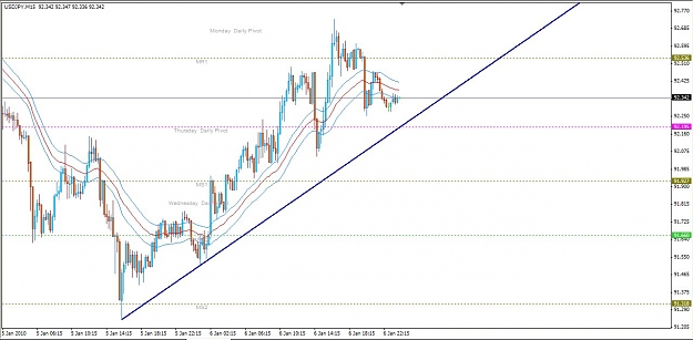 Click to Enlarge

Name: 2010-01-06 USDJPY Trendline1.jpg
Size: 113 KB