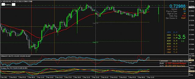 Click to Enlarge

Name: NZDUSDM15.png
Size: 55 KB
