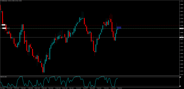 Click to Enlarge

Name: AUDNZDDaily.png
Size: 45 KB