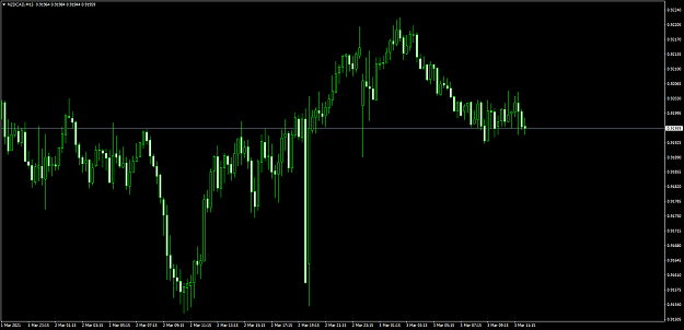 Click to Enlarge

Name: nzdcad-m15-international-capital-markets.png
Size: 55 KB