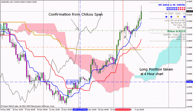 Click to Enlarge

Name: 4 hour chart.gif
Size: 29 KB