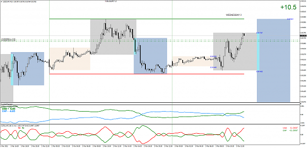 Click to Enlarge

Name: USDCHFM15.png
Size: 71 KB