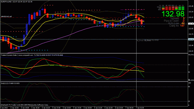 Click to Enlarge

Name: eurojpy 15 pips so far.gif
Size: 24 KB