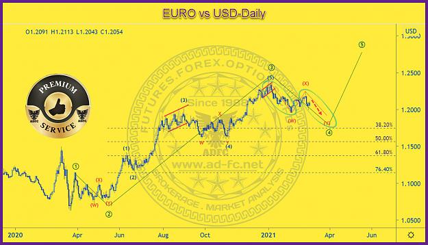 Click to Enlarge

Name: EURUSD DAILY 89.jpg
Size: 265 KB