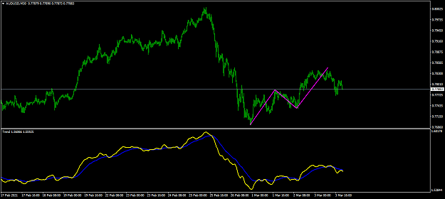 Click to Enlarge

Name: AUDUSDM30.png
Size: 31 KB