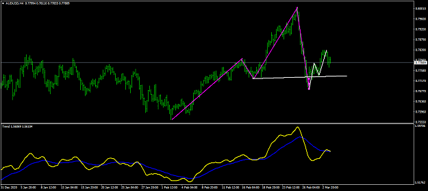 Click to Enlarge

Name: AUDUSDH4.png
Size: 35 KB