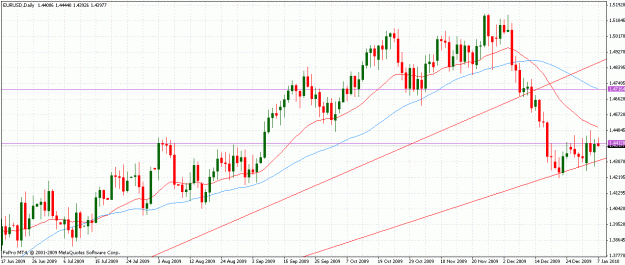 Click to Enlarge

Name: eurusd daily.gif
Size: 31 KB