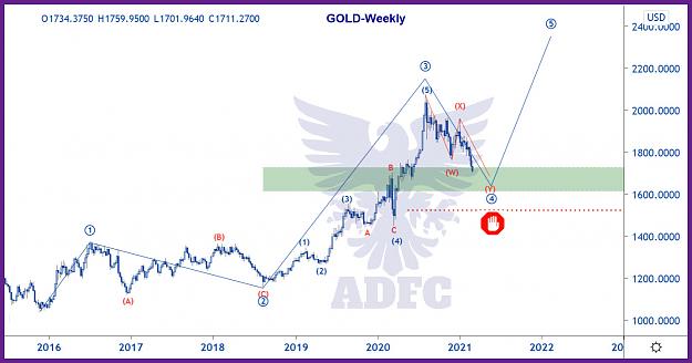 Click to Enlarge

Name: gold weekly 16.jpg
Size: 156 KB