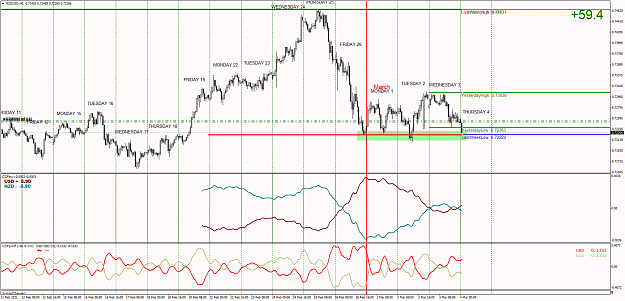 Click to Enlarge

Name: NZDUSDH1.png
Size: 102 KB