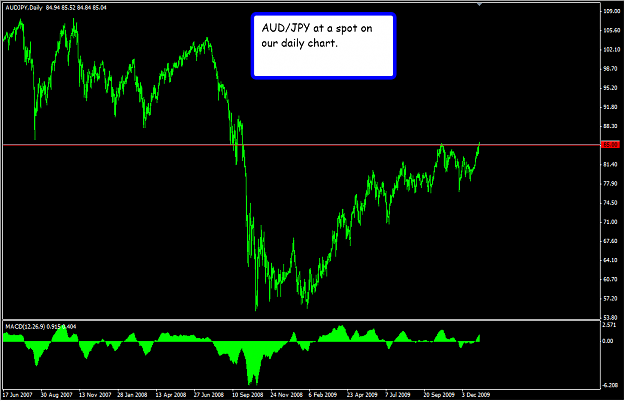 Click to Enlarge

Name: audjpyday.png
Size: 38 KB