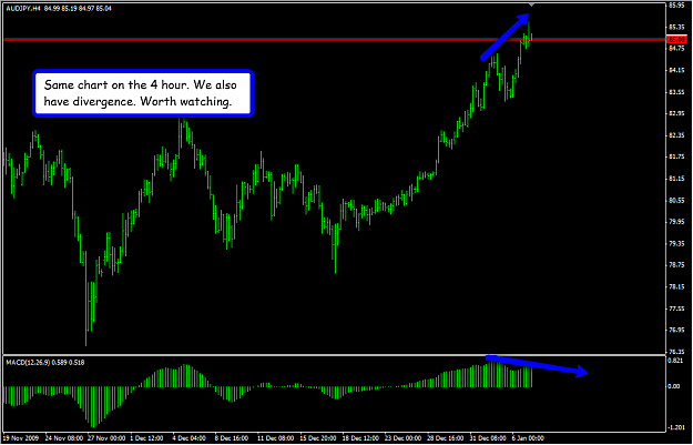 Click to Enlarge

Name: audjpy4hour.png
Size: 40 KB