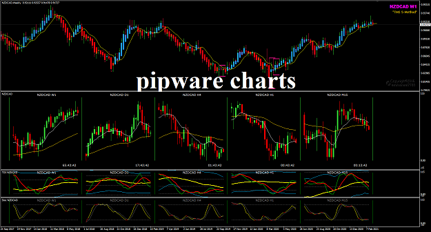 Click to Enlarge

Name: pipware charts 4-3-2021 12-16-20 pm.png
Size: 61 KB