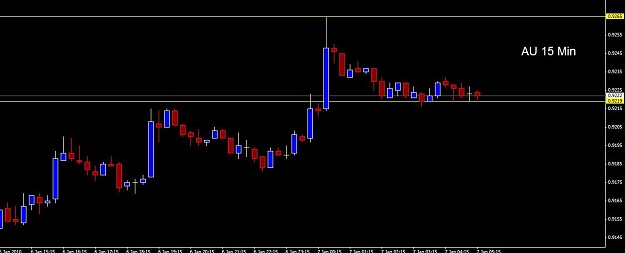 Click to Enlarge

Name: AU chart.jpg
Size: 39 KB