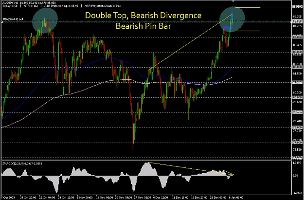 Click to Enlarge

Name: AUDJPY-4H-01.06.10.jpg
Size: 317 KB