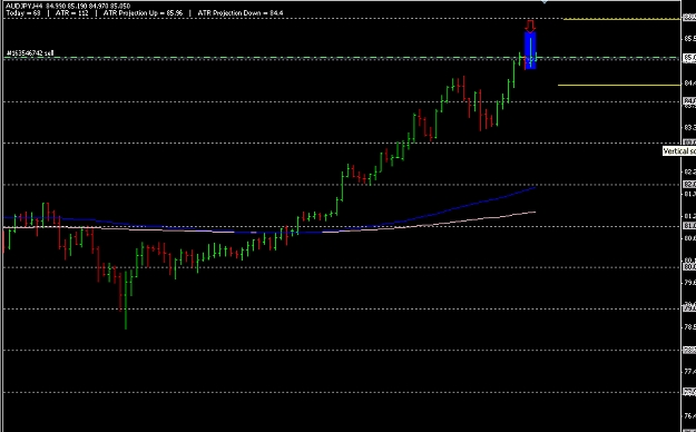 Click to Enlarge

Name: AUDJPY-4H-01.06.10-PB.jpg
Size: 176 KB