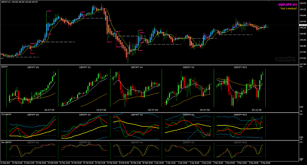 Click to Enlarge

Name: GBPJPY Mar04 H1 pipware tojyto1400pm 4-3-2021 1-02-05 pm.png
Size: 55 KB