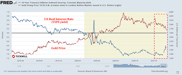 Click to Enlarge

Name: Gold-US-Real-Yield.png
Size: 296 KB