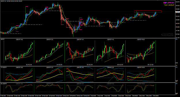 Click to Enlarge

Name: GBPJPY Mar04 update Tokyo 4-17PM FO 4-3-2021 3-17-02 pm.png
Size: 56 KB