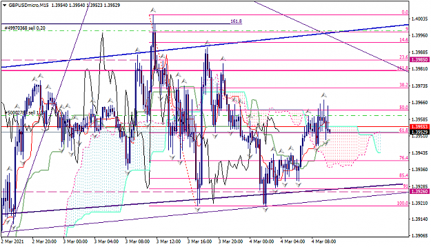 Click to Enlarge

Name: gbpusdmicro-m15-xm-global-limited.png
Size: 54 KB