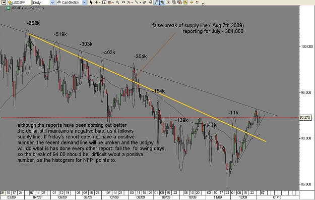 Click to Enlarge

Name: NFP 2009-USDJPY supply.jpg
Size: 145 KB