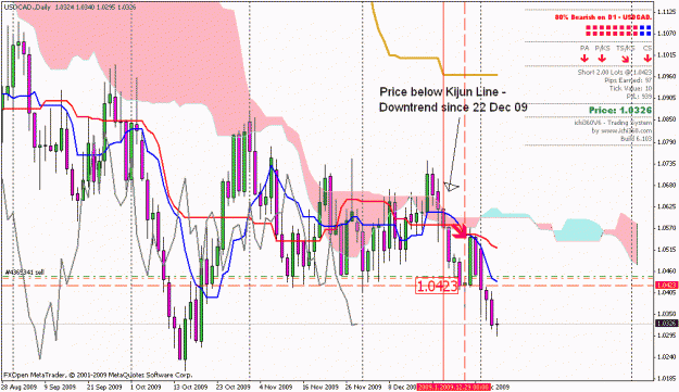 Click to Enlarge

Name: ucad daily chart.gif
Size: 32 KB