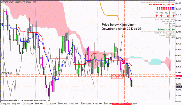 Click to Enlarge

Name: ucad daily chart.gif
Size: 32 KB