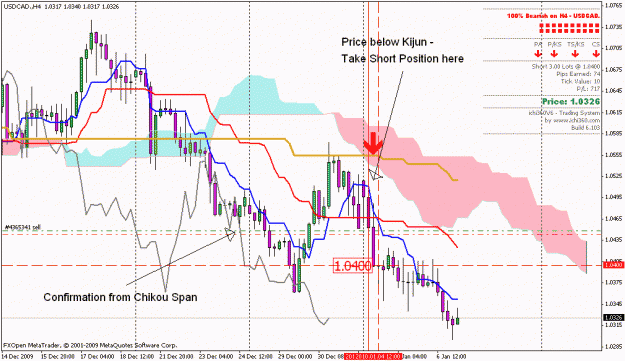 Click to Enlarge

Name: ucad 4h chart.gif
Size: 28 KB