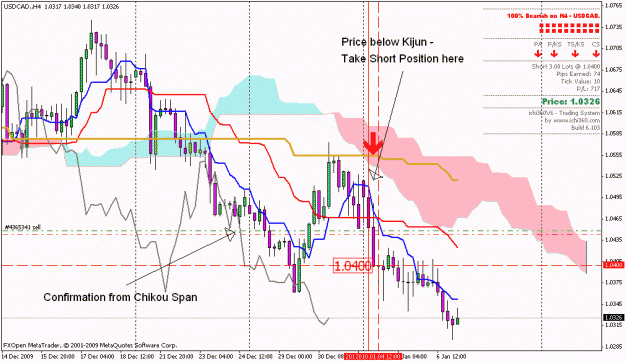 Click to Enlarge

Name: ucad 4h chart.gif
Size: 28 KB