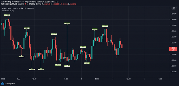 Click to Enlarge

Name: eurnzd03042021.png
Size: 45 KB