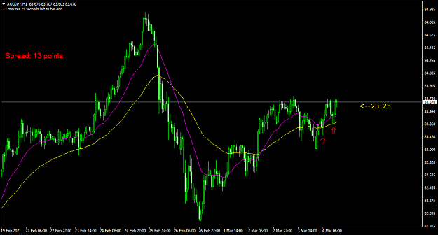 Click to Enlarge

Name: audjpy-h1-raw-trading-ltd-4.png
Size: 44 KB