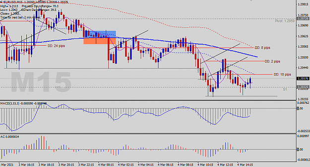 Click to Enlarge

Name: EURUSD-M15-Status-Update.png
Size: 32 KB