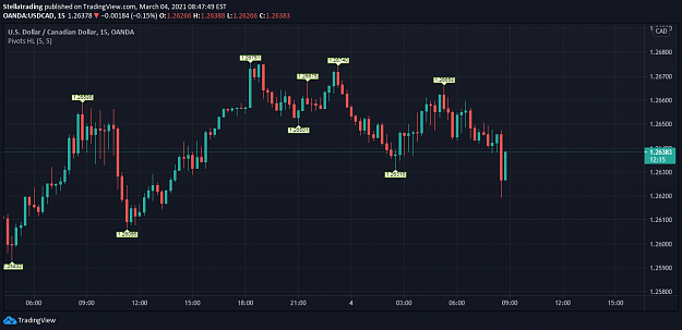 Click to Enlarge

Name: usdcad03042021.png
Size: 42 KB