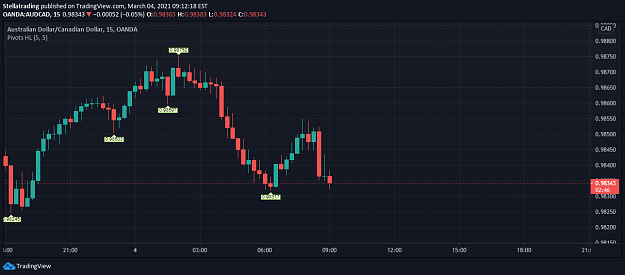 Click to Enlarge

Name: audcad03042021.png
Size: 42 KB